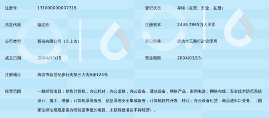 河北志晟信息技术股份