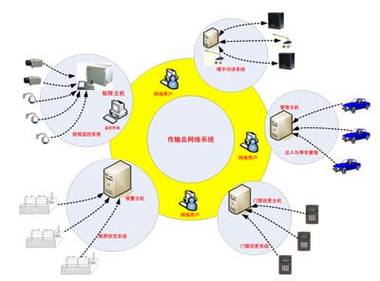 安全技术防范系统 从设计到施工服务的全流程探析